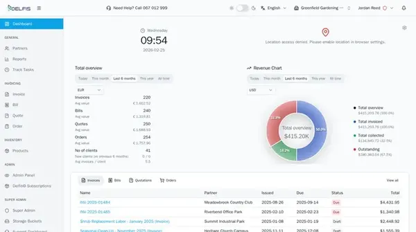Reports and graphs