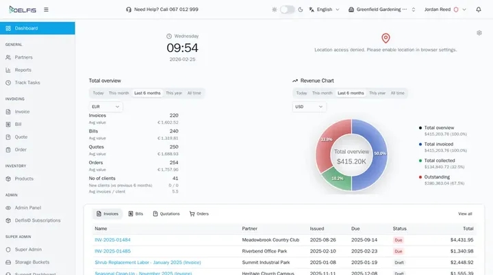 Analytics Graphs